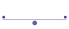 Regions